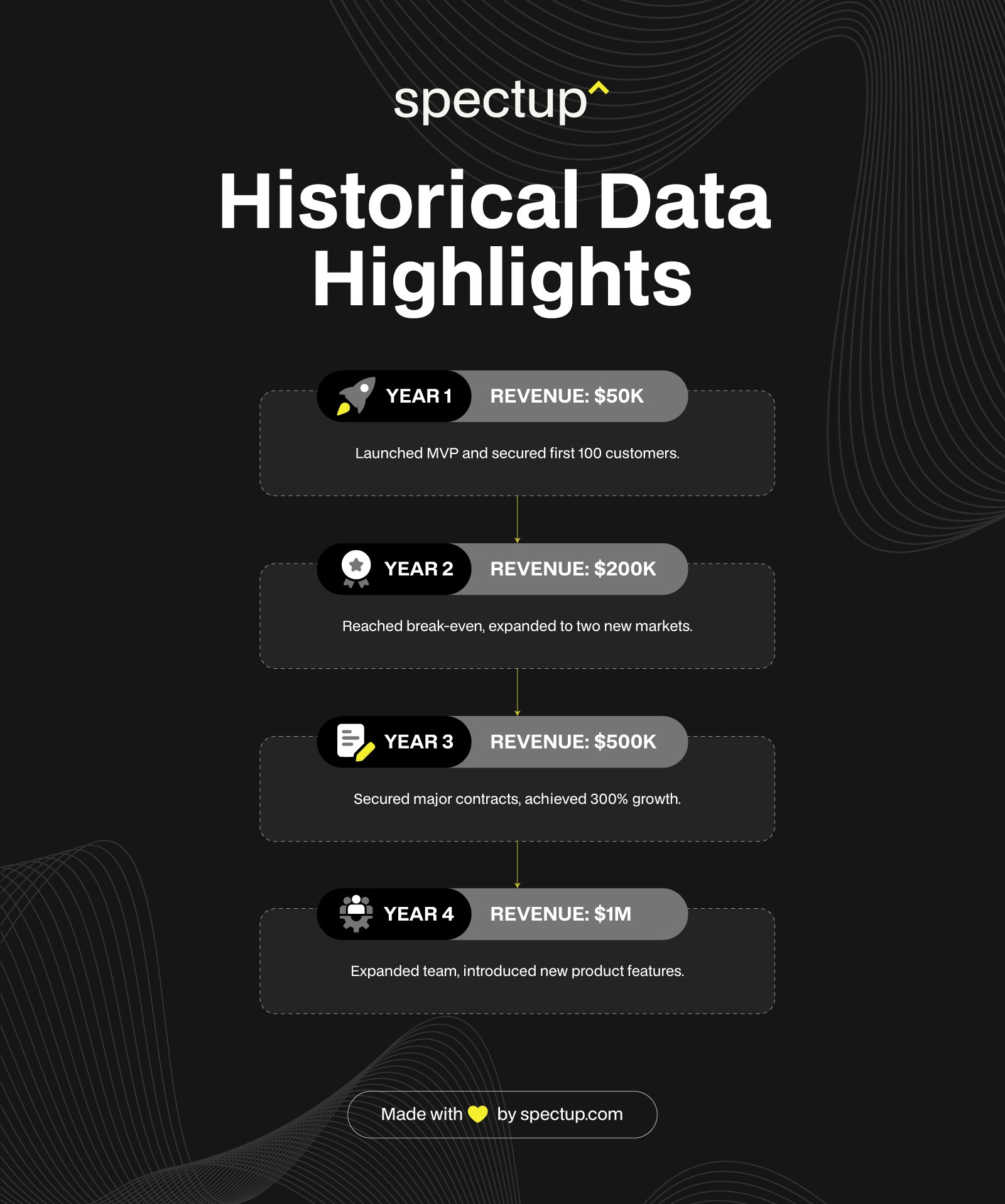 Importance Historical Data Highlights in Financial Slide Pitch Deck