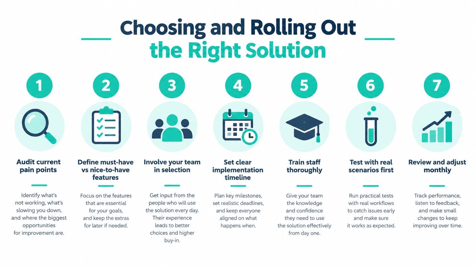 A seven-step process guide for choosing and rolling out new solutions in a business environment.