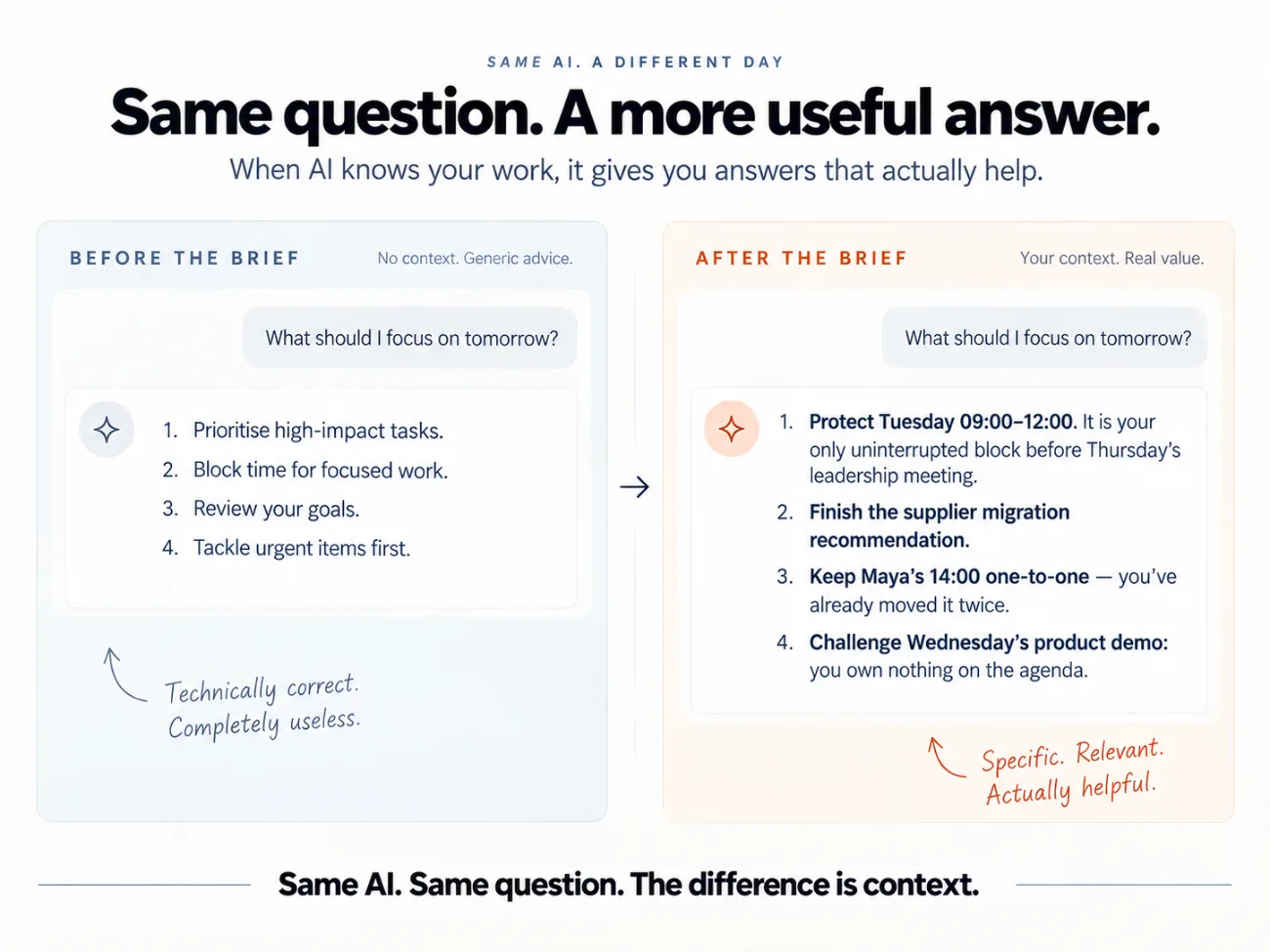 Same question comparison