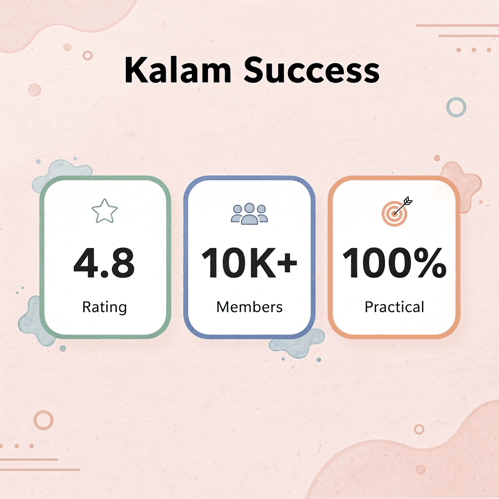 Statistics showing Kalam's success metrics