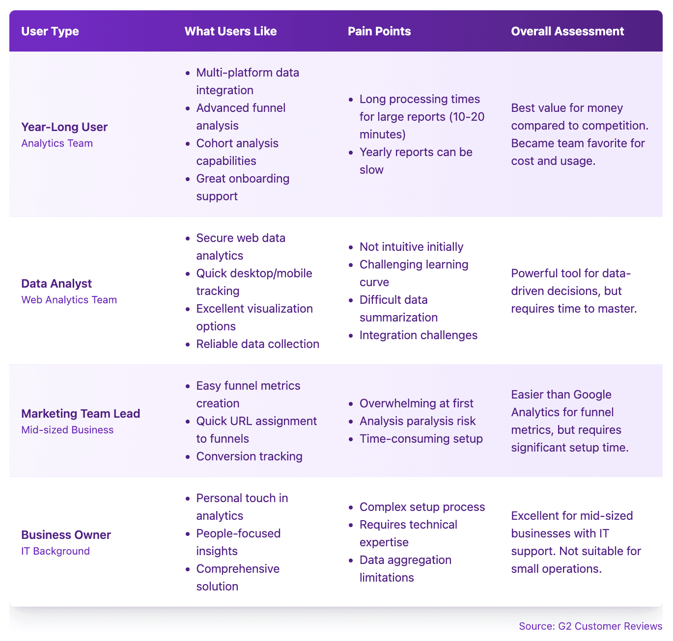 Kissmetrics reviews churn