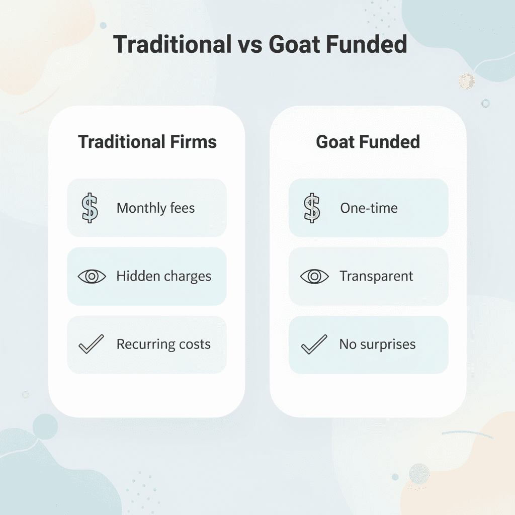Comparison between traditional prop firms and Goat Funded Trader