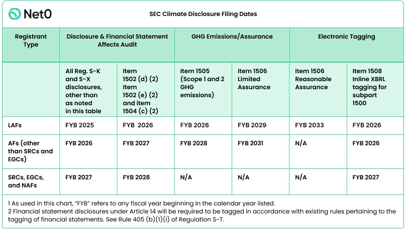 a chart of the SEC Climate Disclosure Filing Dates