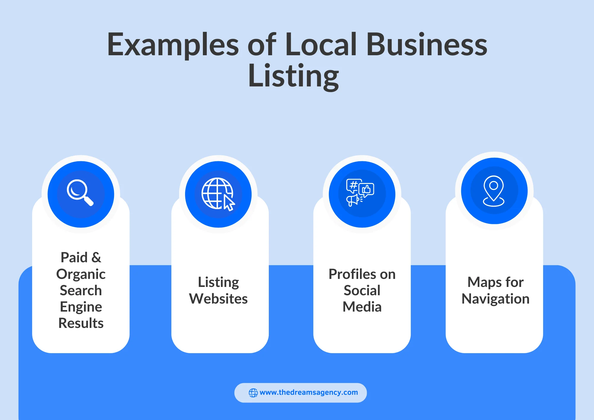 An infographic on local business listing examples