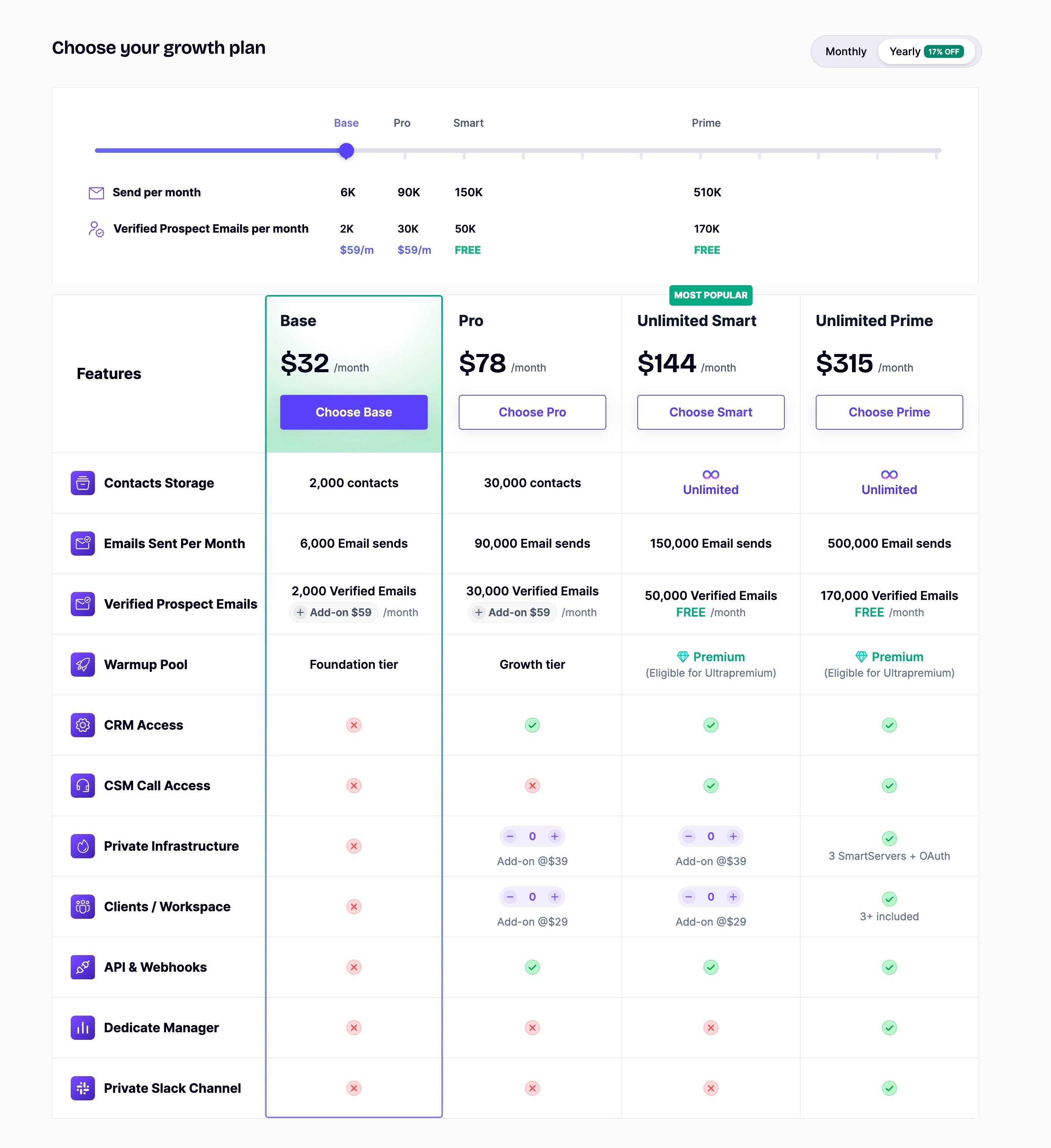 Smartlead, the pricing page showing the four tiers with contact and send limits