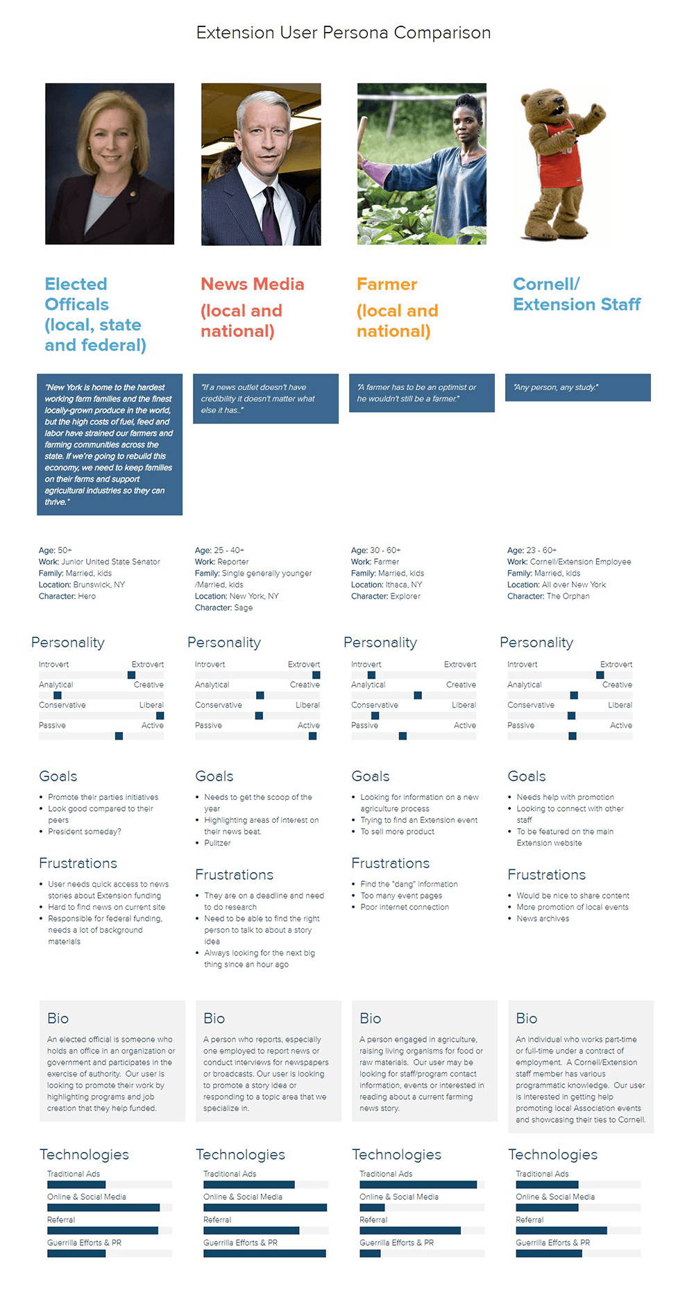 IMG of user personas