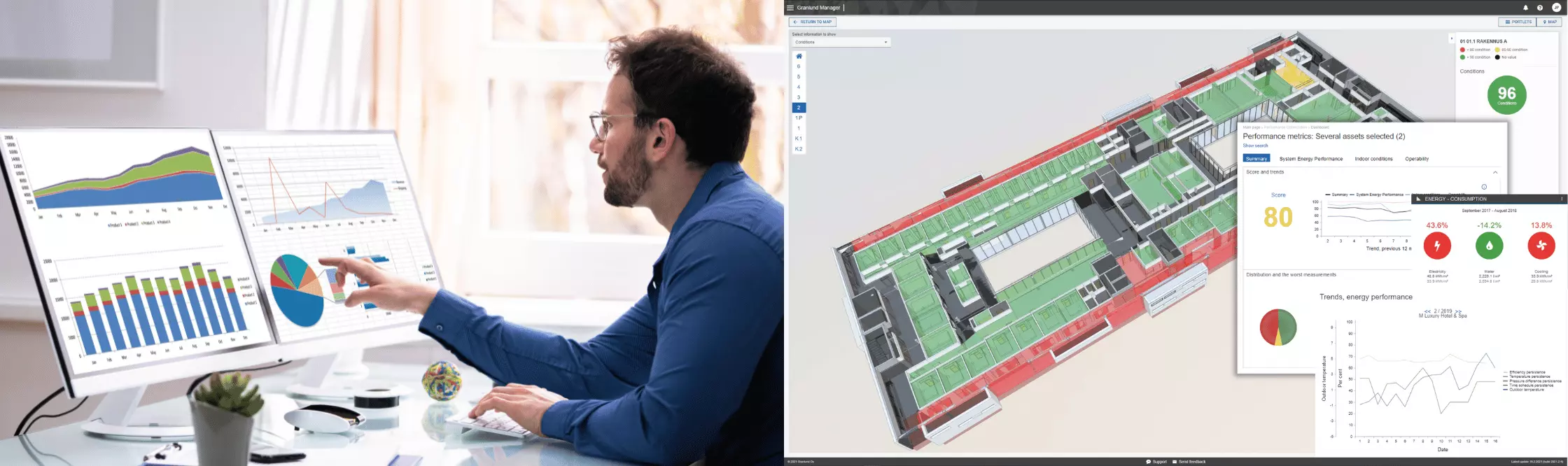 Granlund Manager advanced energy analytics, image