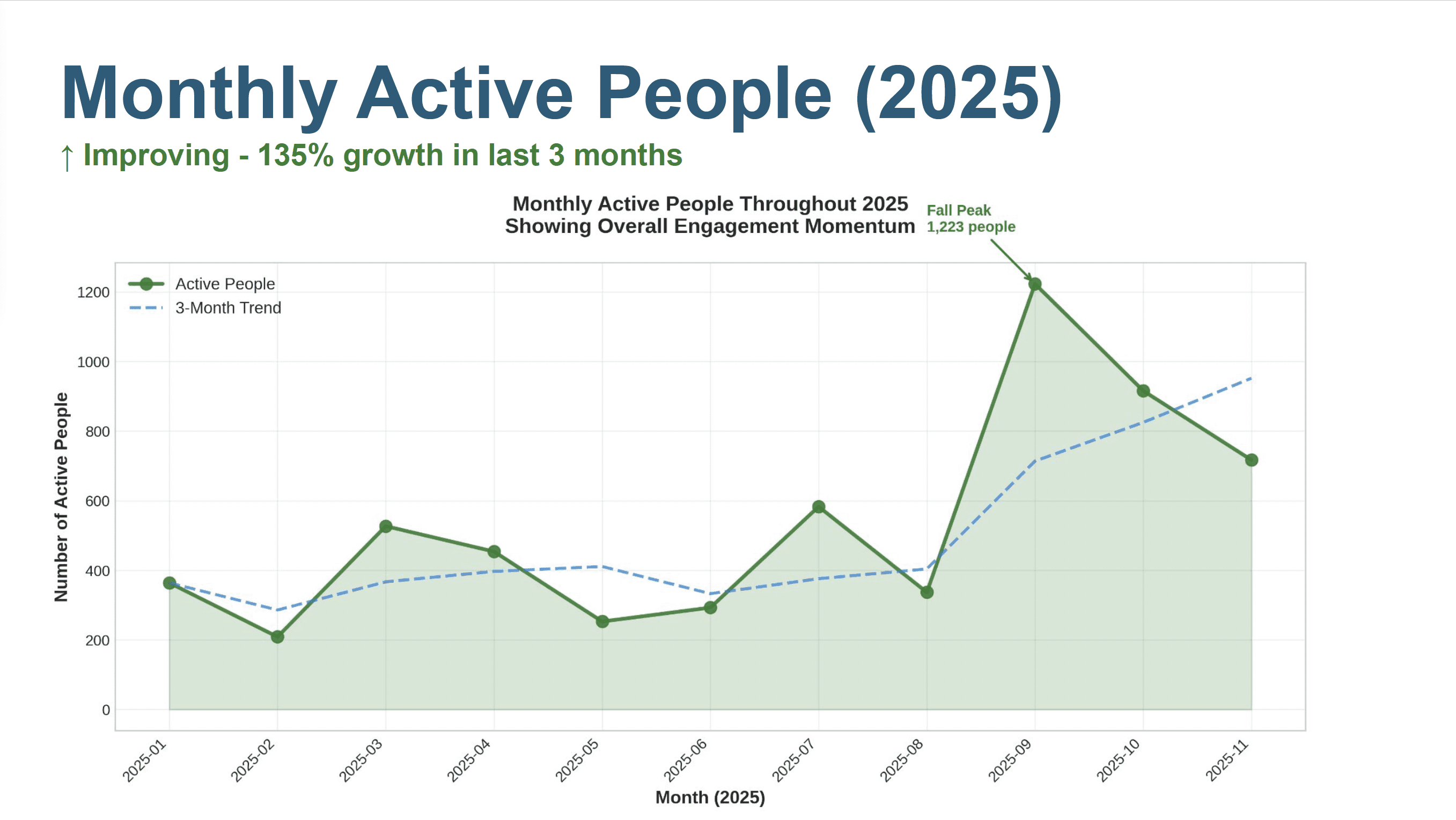 Sample project image