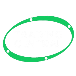 Trading Central