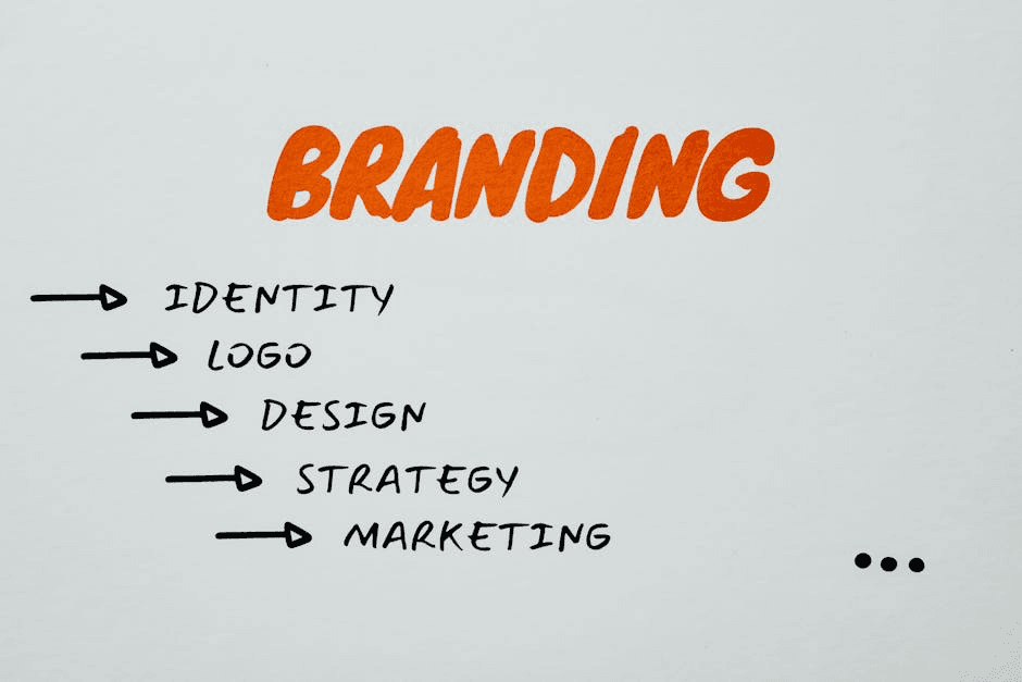 A conceptual diagram illustrating the key components of a brand refresh. The diagram centers around the word "branding" written in large font. Below "branding" are six terms arranged in a circle, all connected by arrows. The terms are "identity," "logo," "design," "strategy," and "marketing."