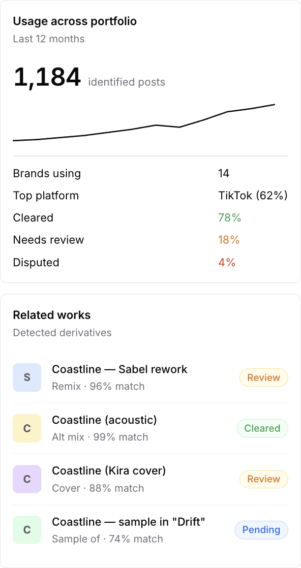 Trakr music identification dashboard showing social platform monitoring and rights data