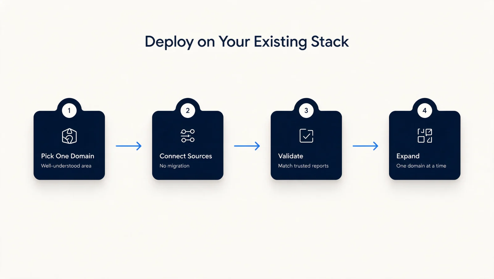 How to deploy an AI data analyst