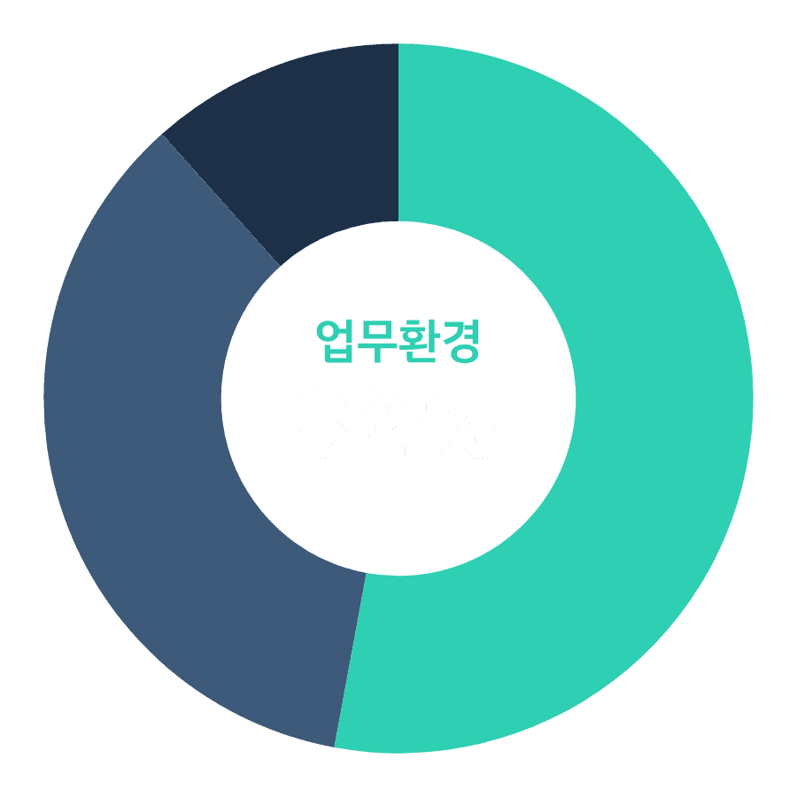 업무 연계성 부족 설명 아이콘