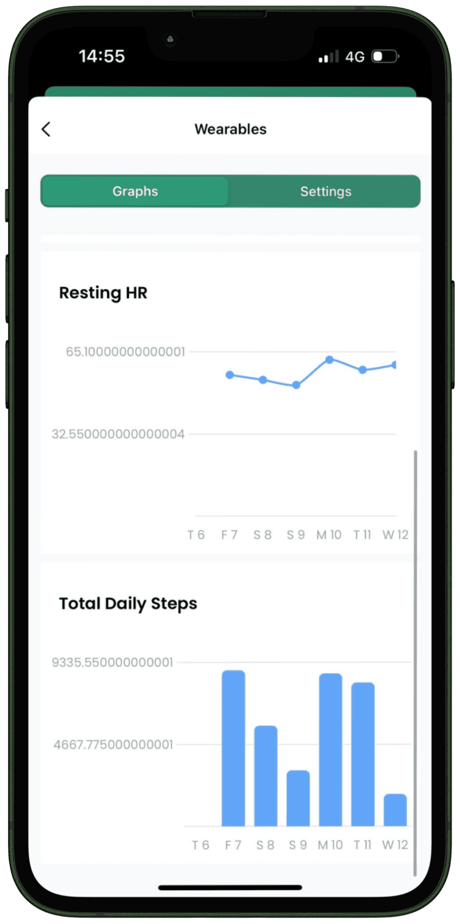 Photo of PT application showing graph metrics