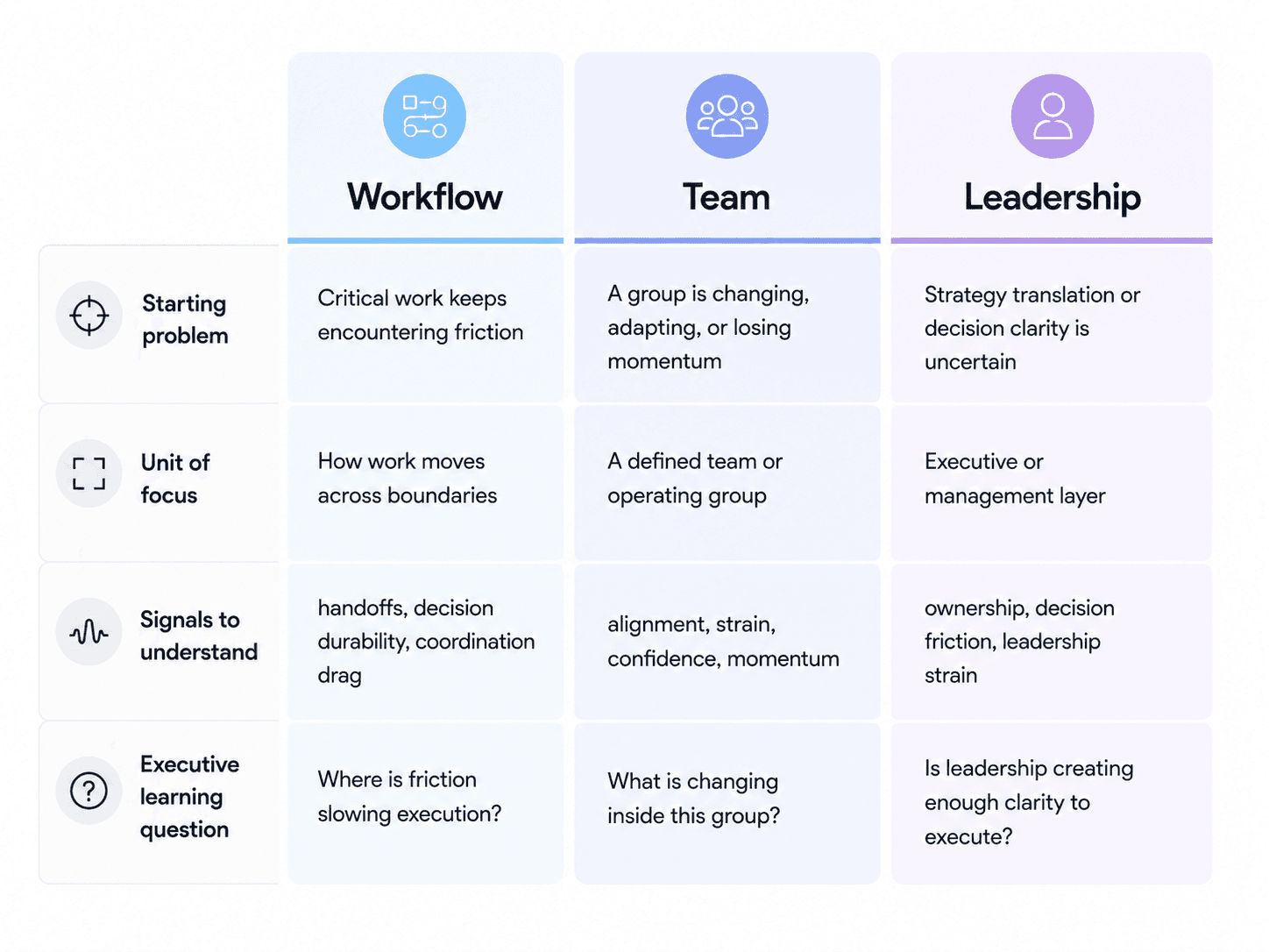 leadership framework