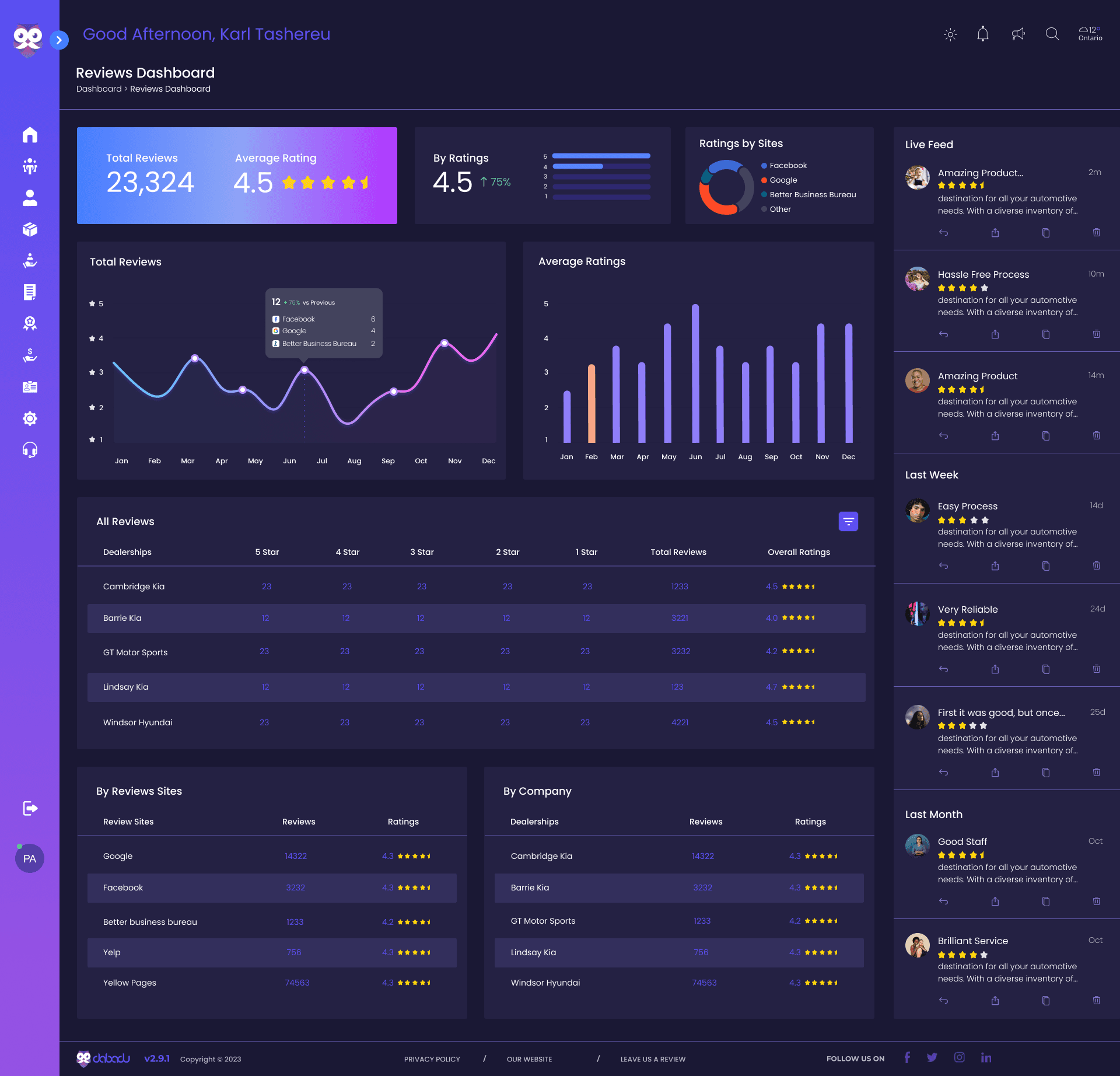 Dashboard Image