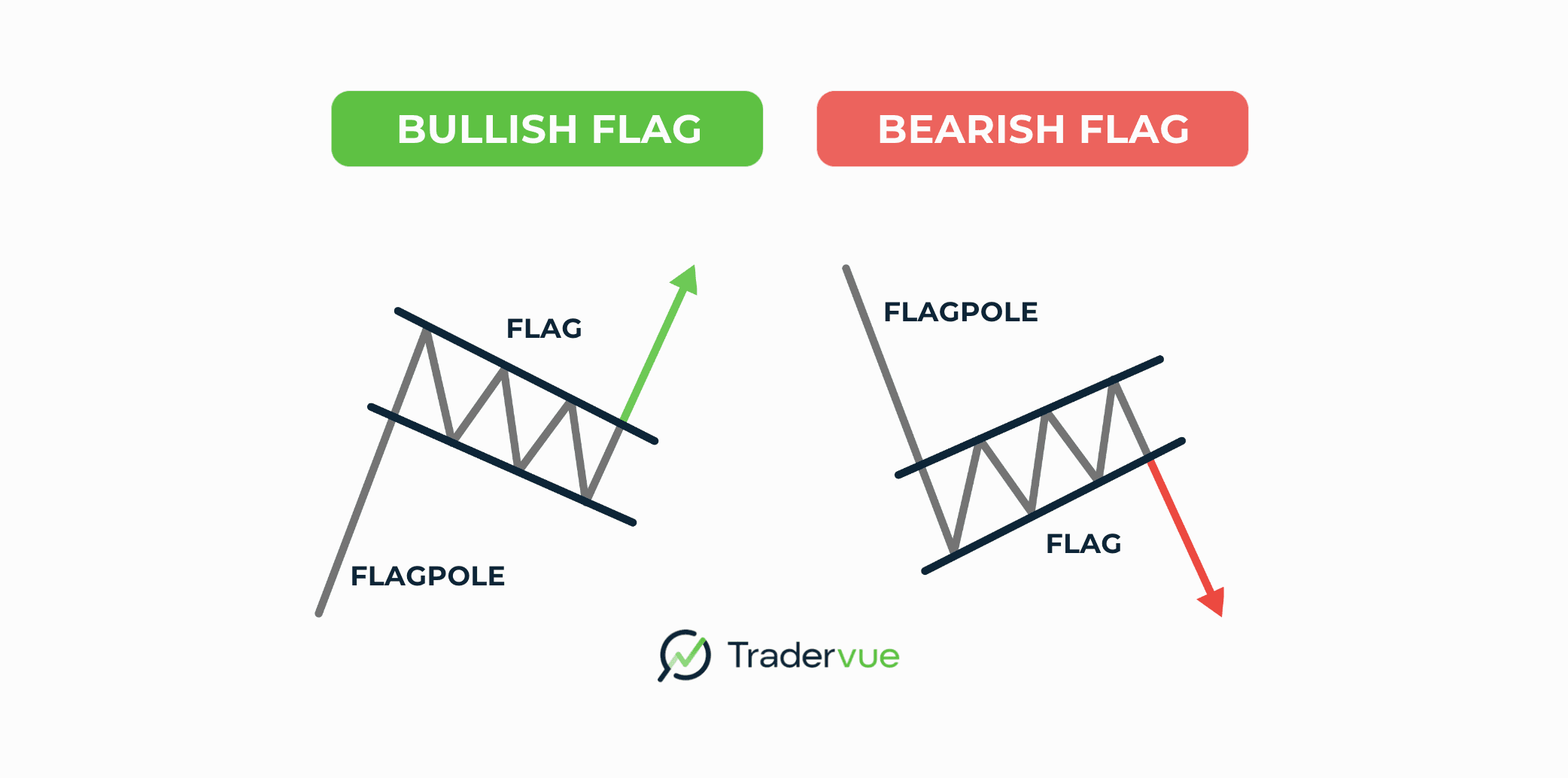 bullish flag diagram.