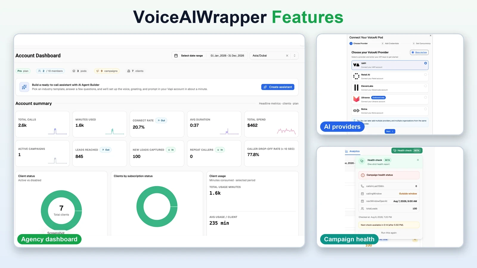 VoiceAIWrapper agency dashboard showing calls, campaigns and client activity beside the five-provider selector and a campaign health report with calling-window status.