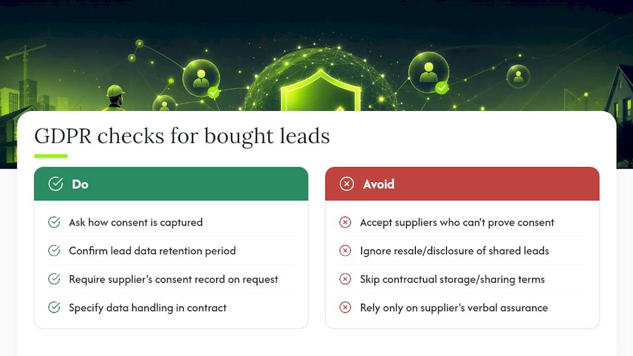 What legal and compliance rules apply to bought leads? — overview diagram