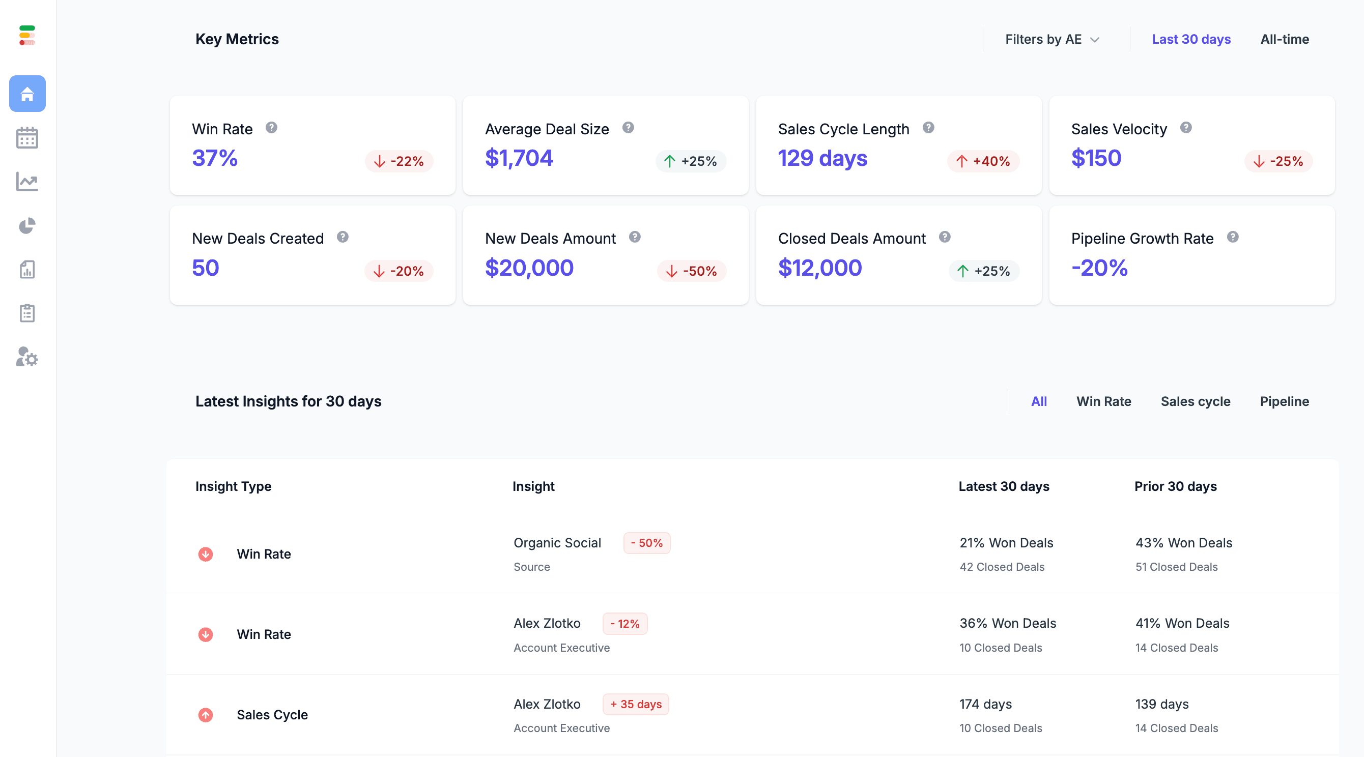 Forecastio sales dashboard for data-driven decisions