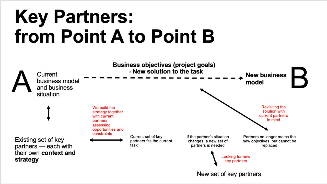 Key Partners: from Point A to Point B