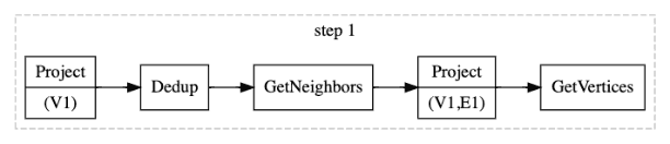 One-Step Traversal