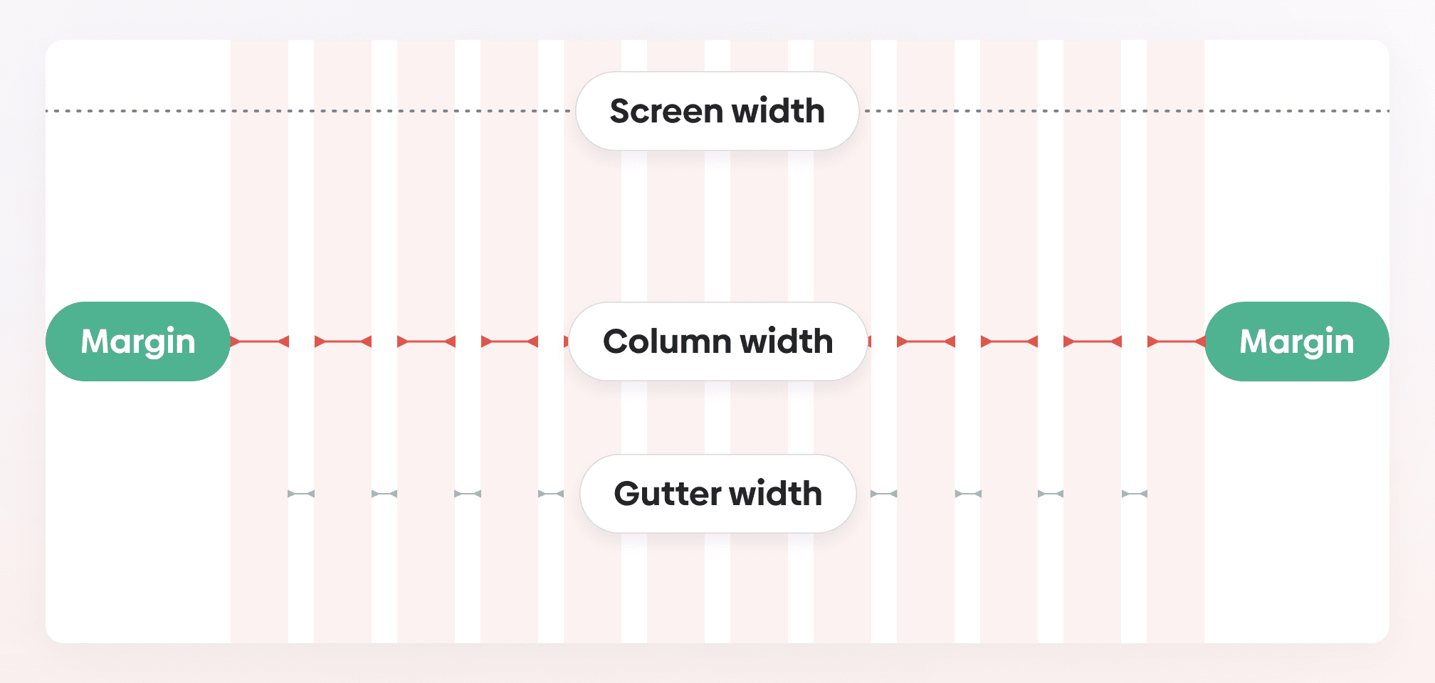 Margin example on a grid