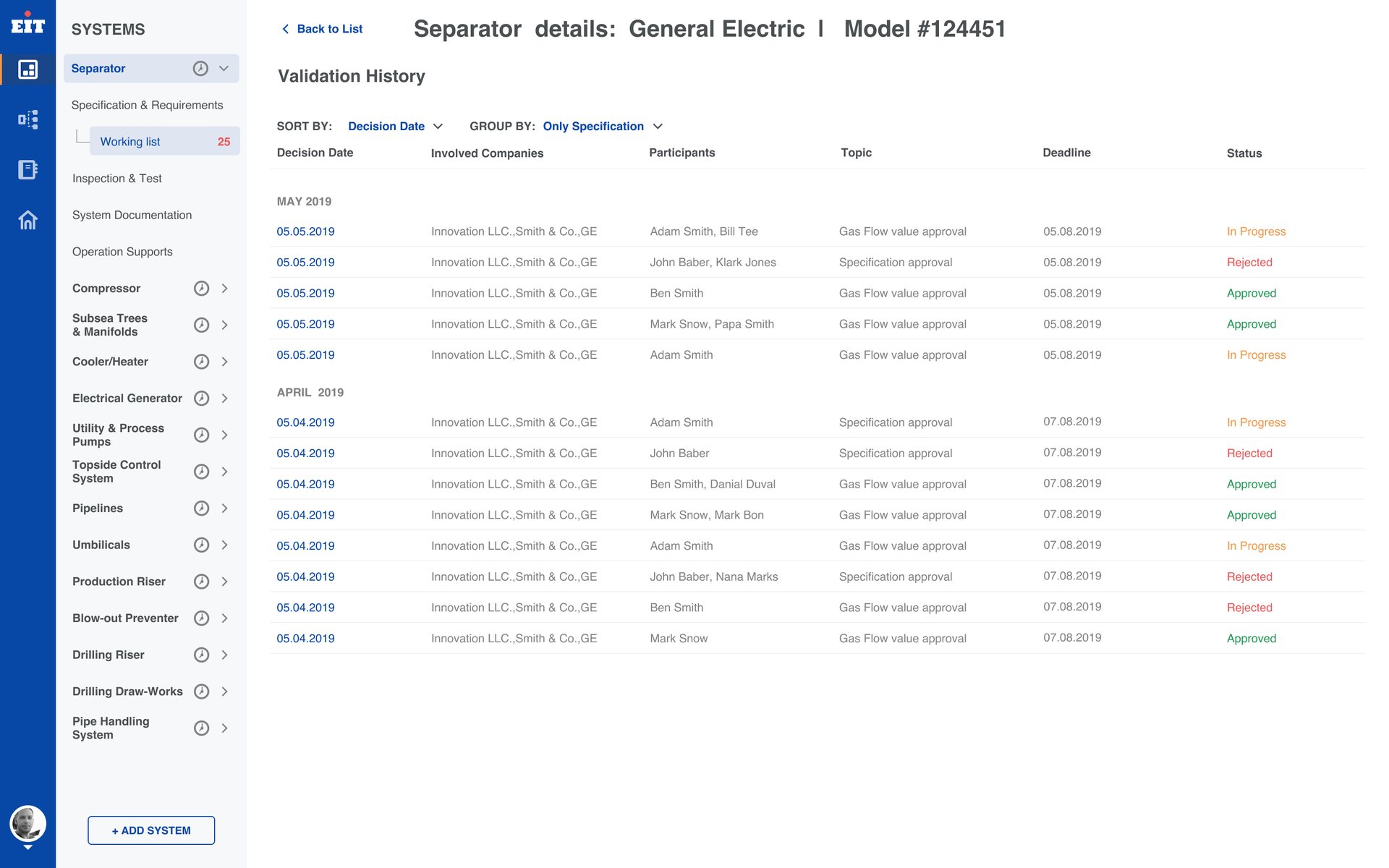 EIT, delivered design — Validation: Validation history: who decided what, and when.