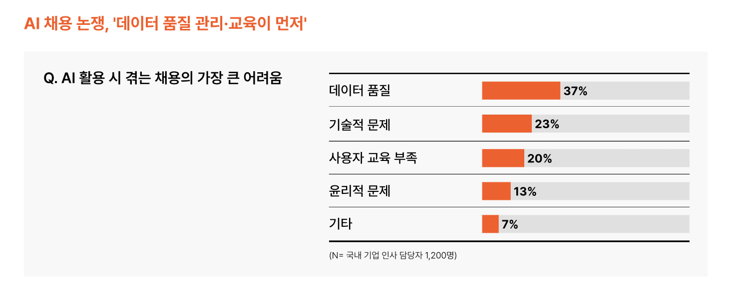 AI 채용, AI 면접, AI 역량검사, 공정 채용