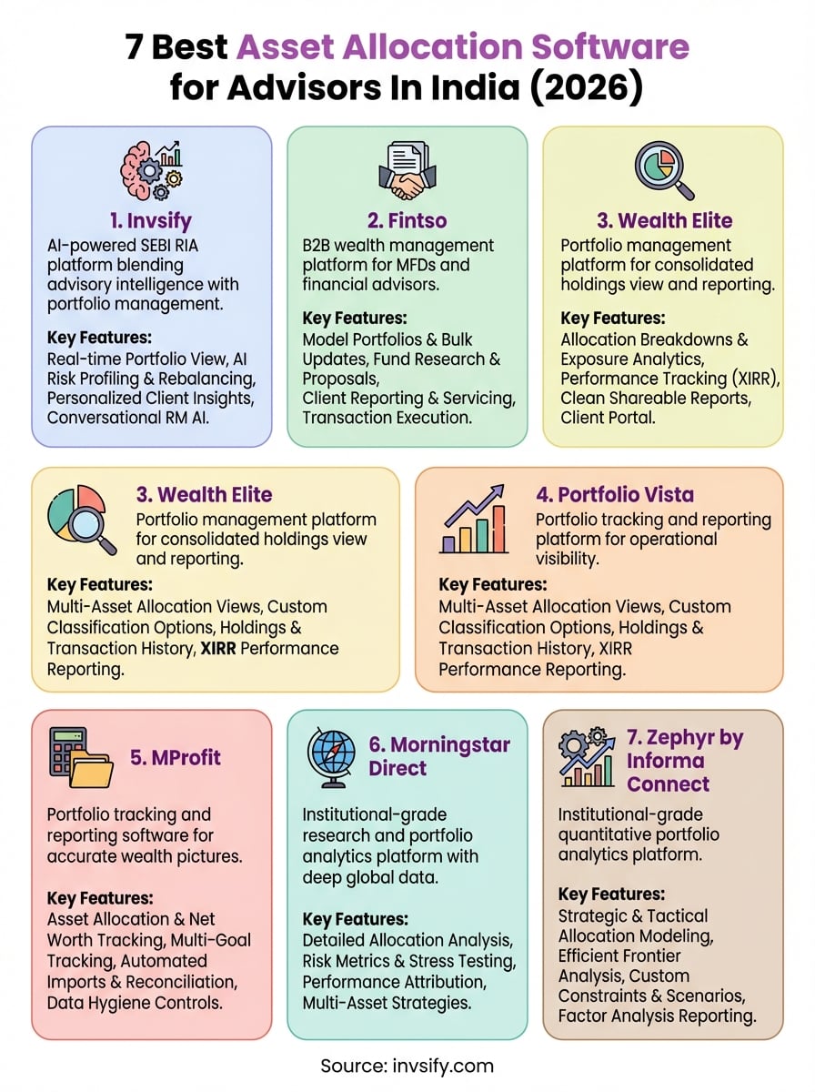 asset allocation software for advisors infographic