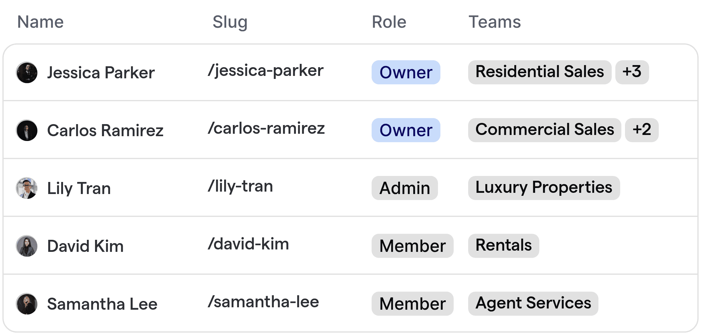 Automated routing interface showing real estate agents being assigned leads based on specialty or region.