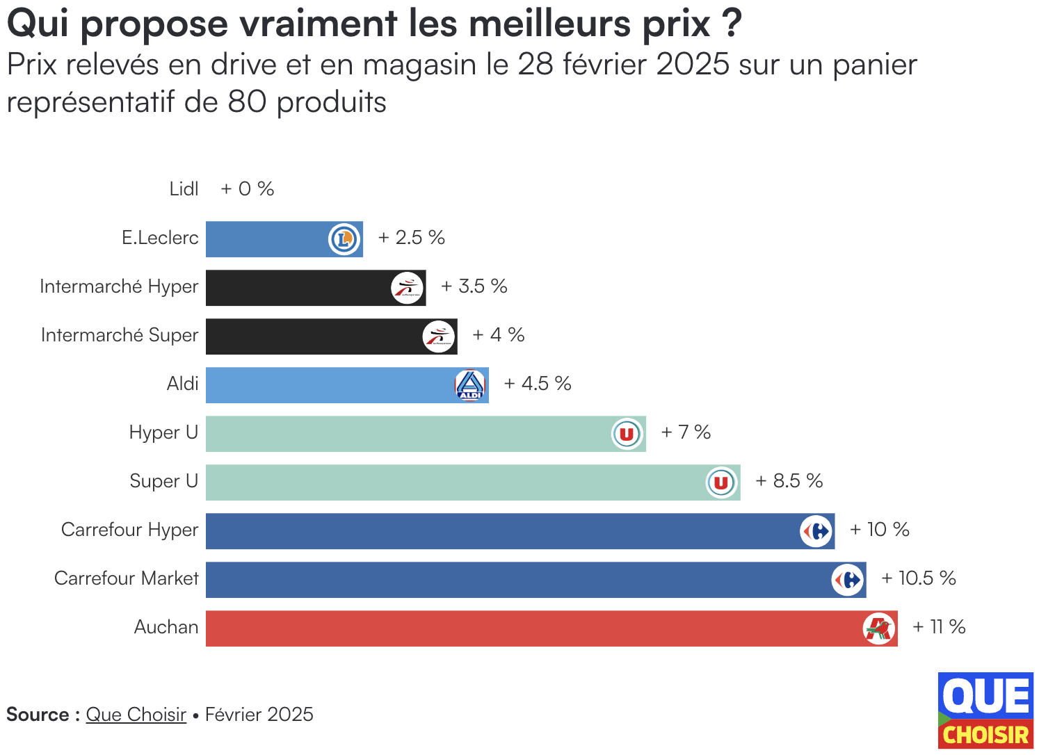 politique de prix discounter