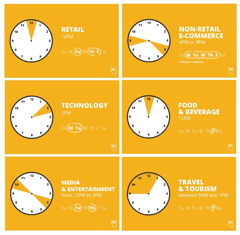 time zones to post on instagram