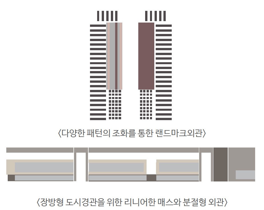 차별화4