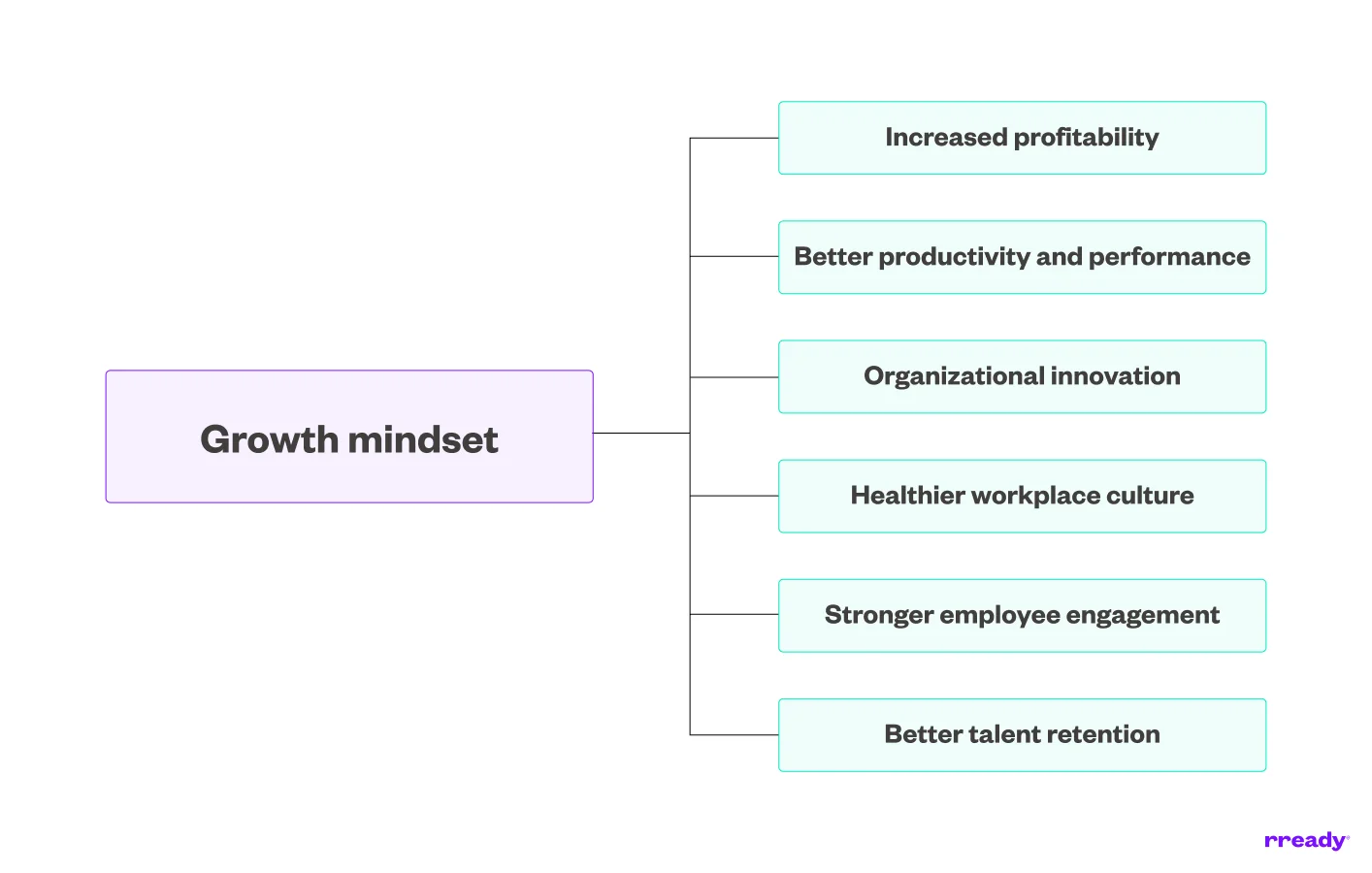growth-mindset