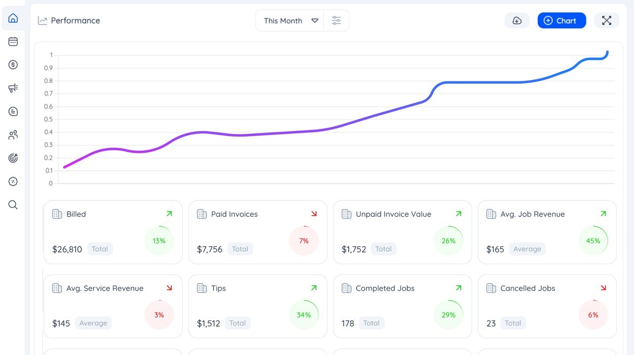 Performance Dashboard