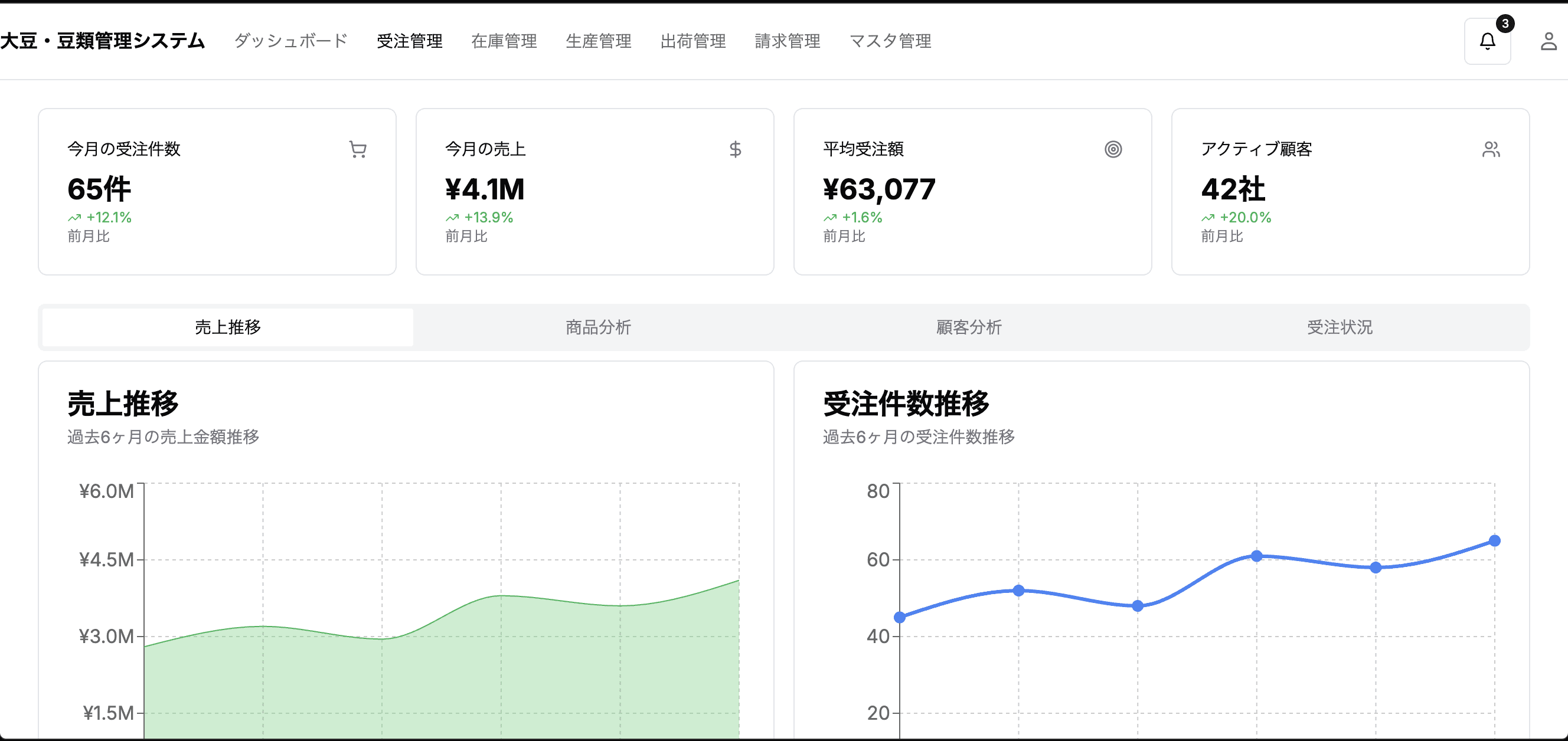 大豆・雑穀卸売業向け 販売・生産統合管理システム