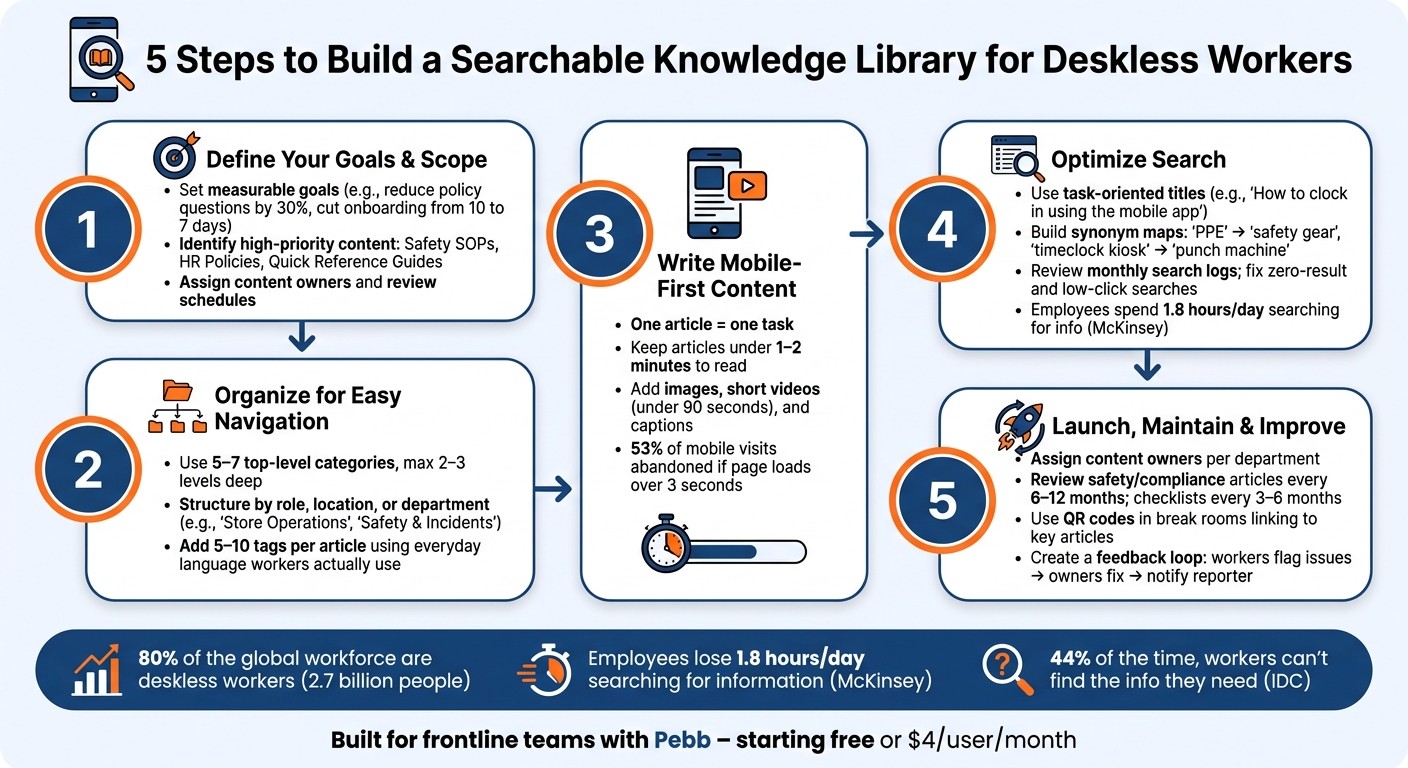 5 Steps to Build a Searchable Knowledge Library for Deskless Workers