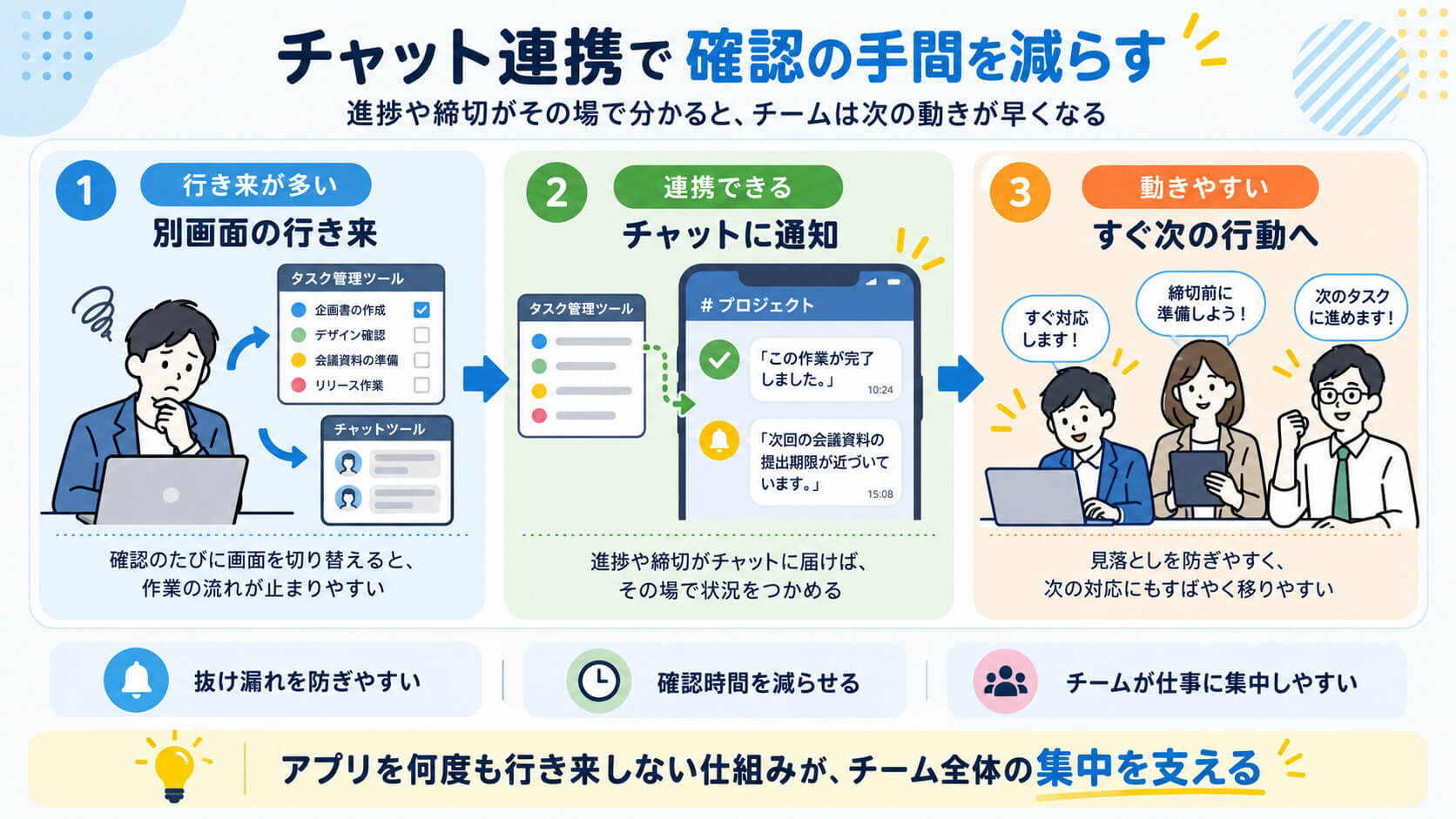 Slackと連携してチームのタスク管理をする