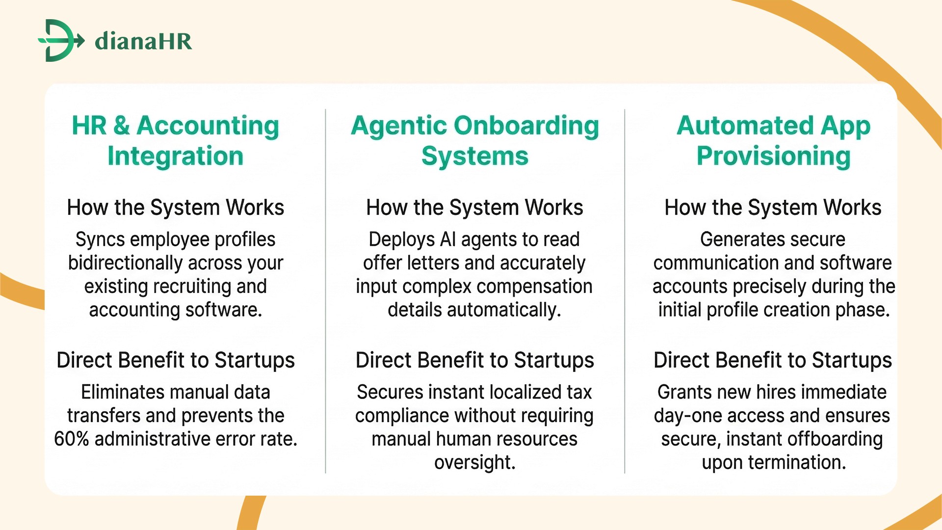 Scaling Operations with Automated Payroll
