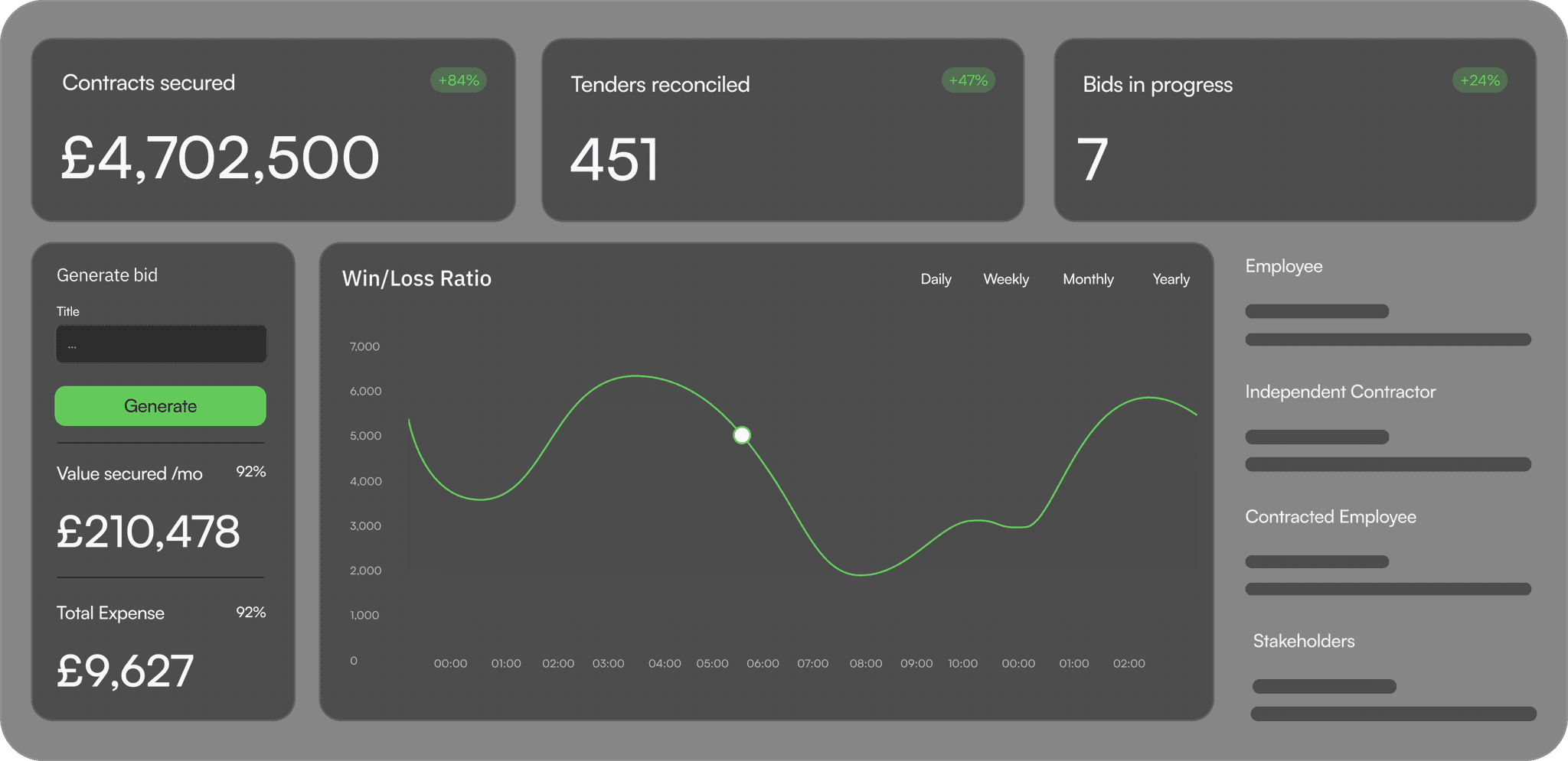 Image of a placeholder dashboard