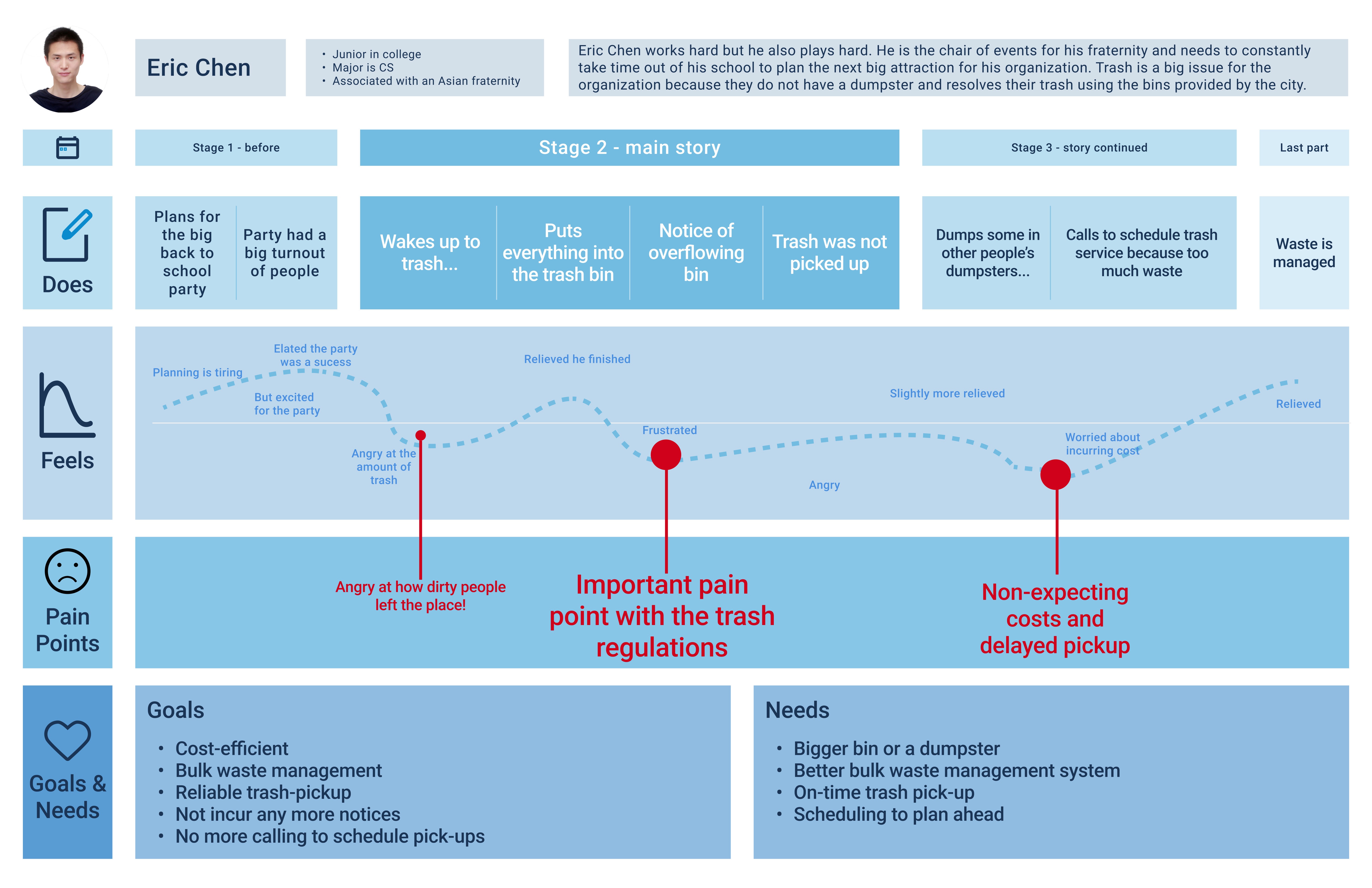 Project showcase laptop mockup