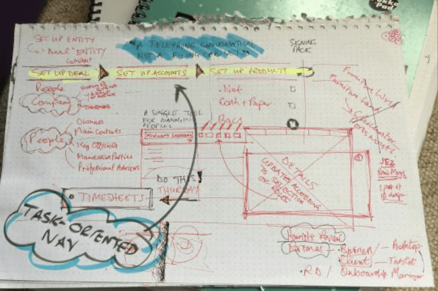 Snapshot of a knowledge graph