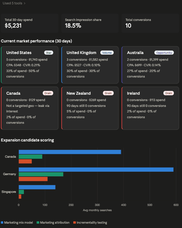 Find New Google Ads Markets with Claude - Review the current market performance cards