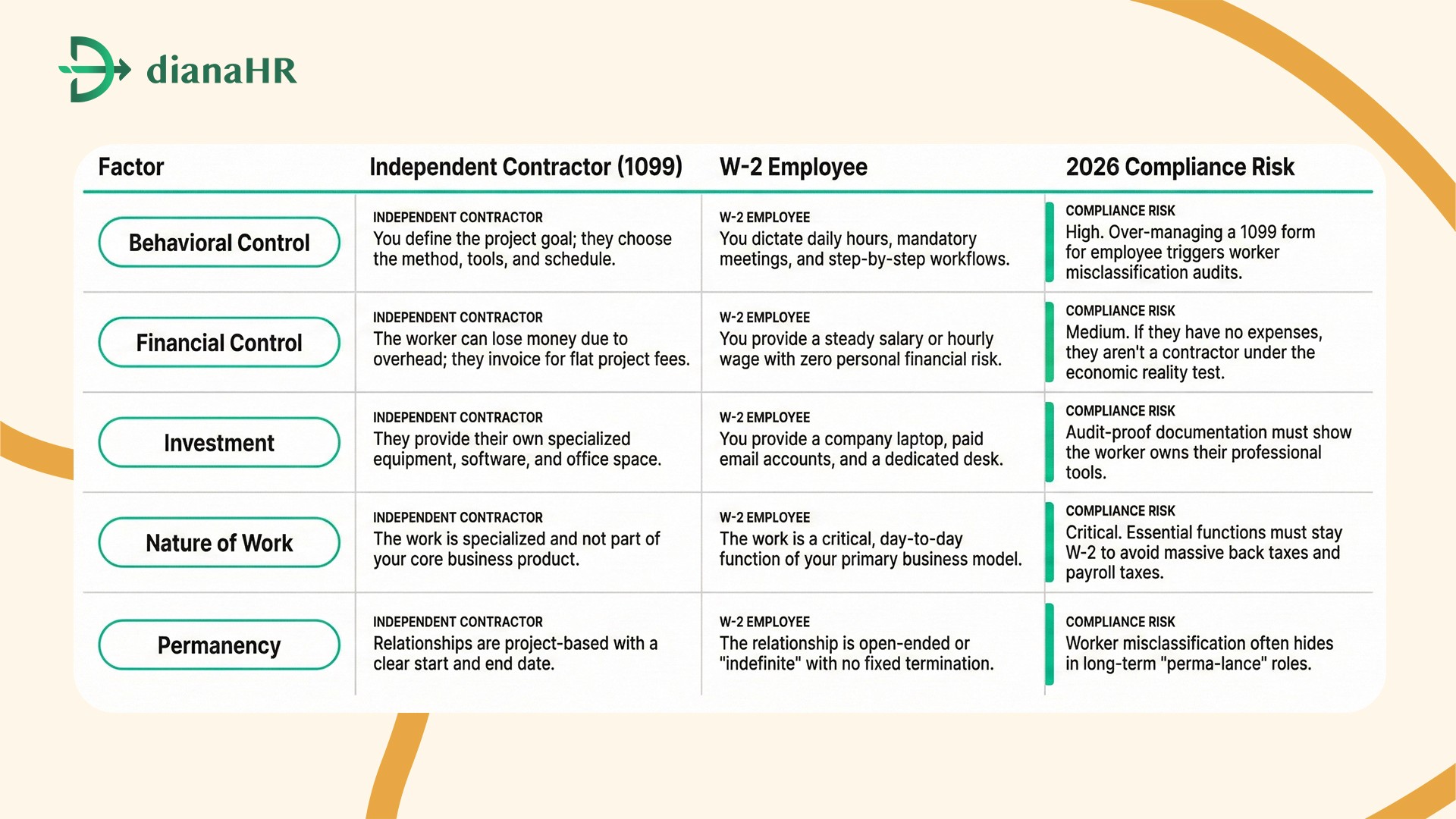 1099 form for employee
