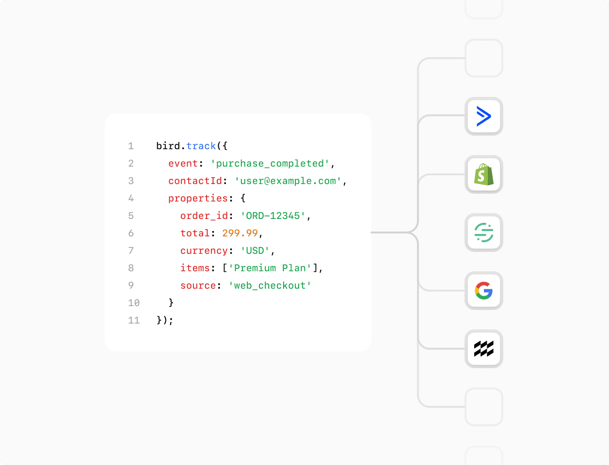 Custom event integration flowchart with code snippet demonstrating webhook API configuration