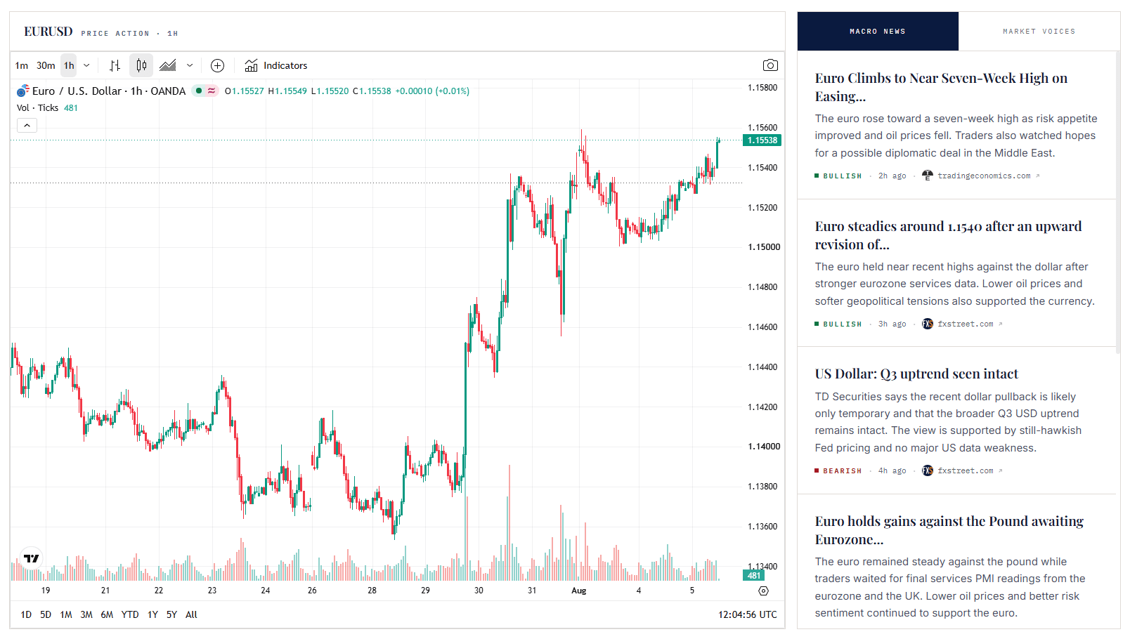 EchelonEdgeAI Macro Dashboard Example