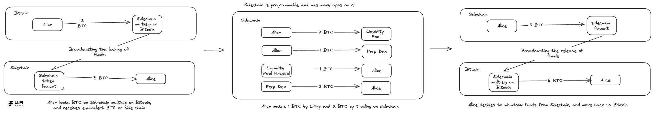 Sidechains