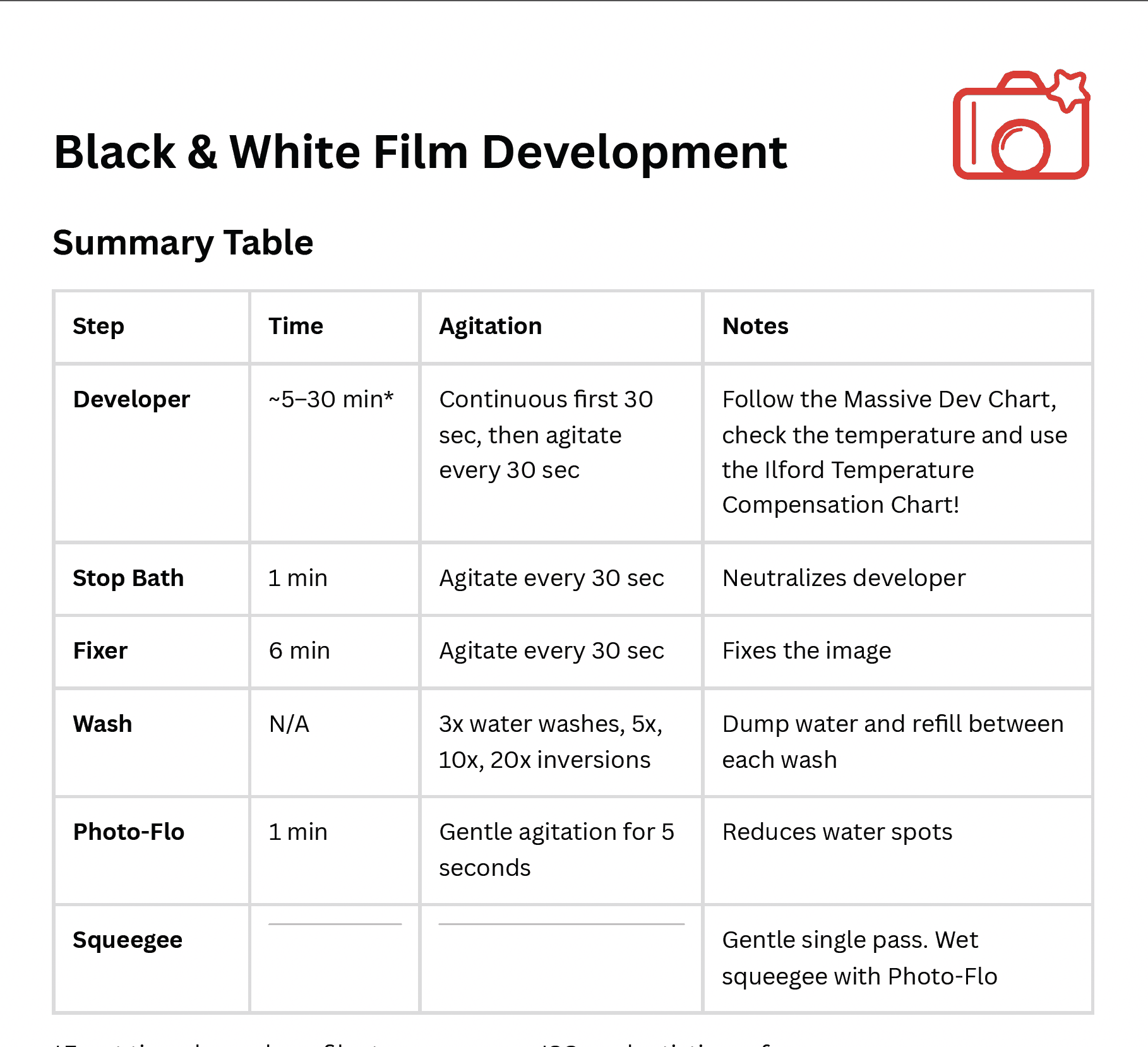 preview of professional darkroom guide for black and white film development