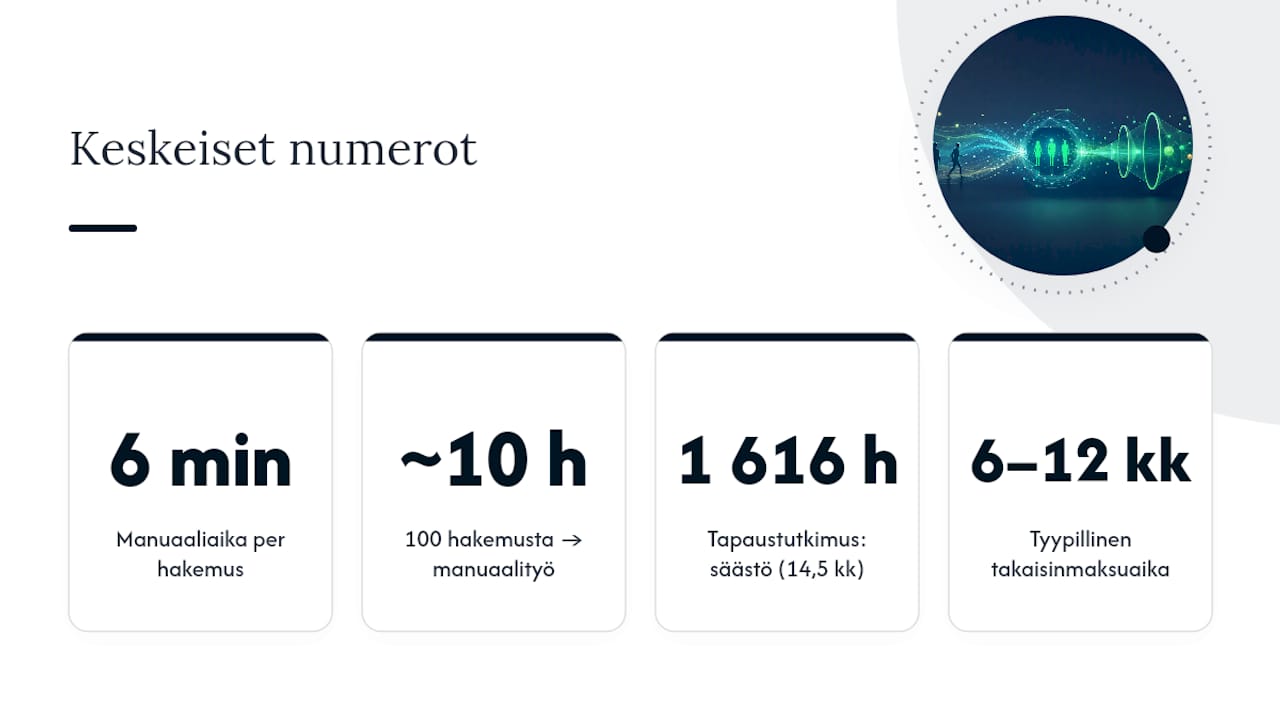Mitä KPI:tä seurata ja mikä on realistinen takaisinmaksuaika — overview diagram